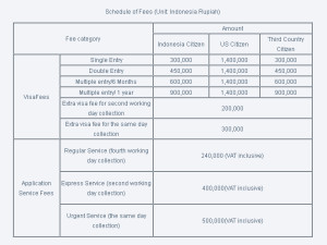 Daftar Harga Pembuatan Visa di 3 Negara